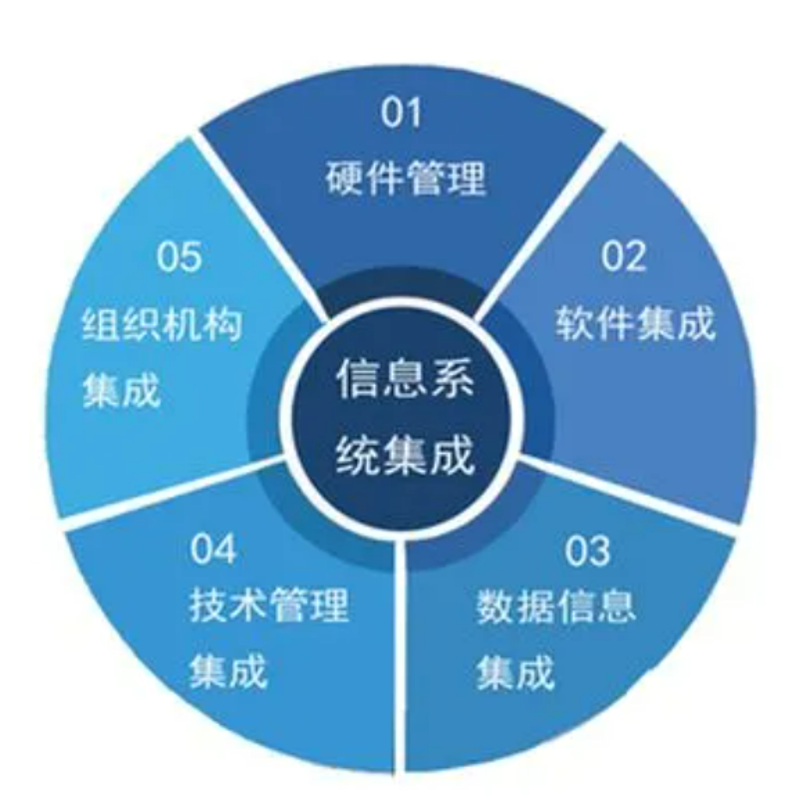 建设网站:打造企业数字化名片