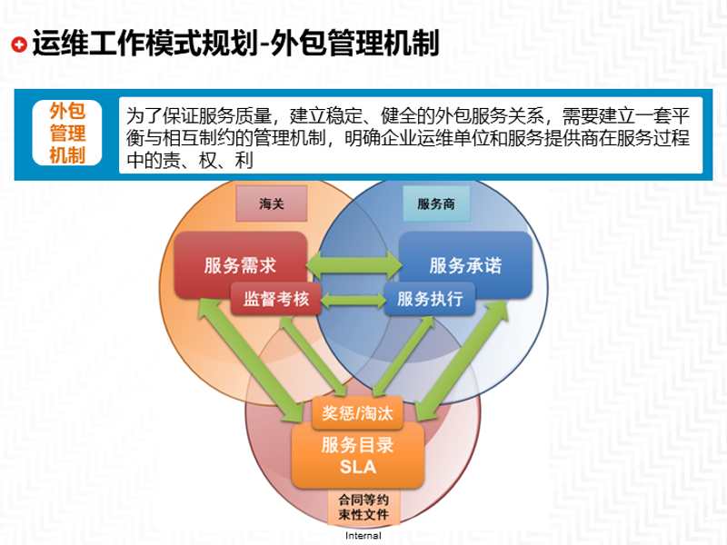 企业信息化服务：开启数字化转型新篇章